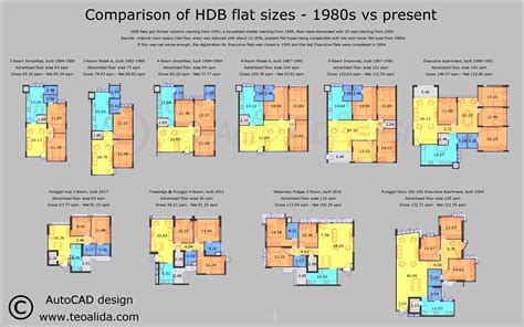 Flat Types and Prices