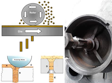 Flat die pellet machines