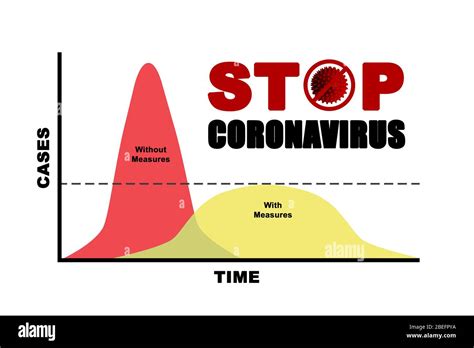 Flattening the Curve: A Guide to Staying Informed and Safe During a Pandemic