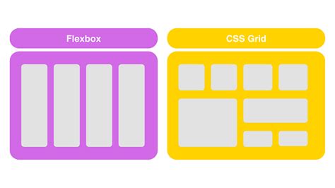 Flexbox in VS Code: Unleashing the Power of Online Layout