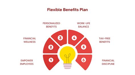 Flexible Benefit Options: