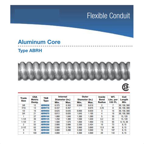 Flexible Metal Conduit Fill Chart