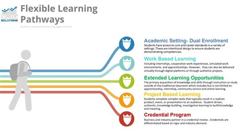 Flexible Pathways to Success