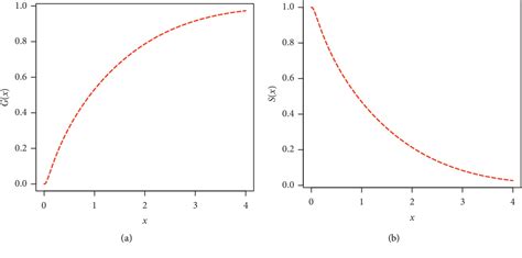 Flexible Statistical Modeling: