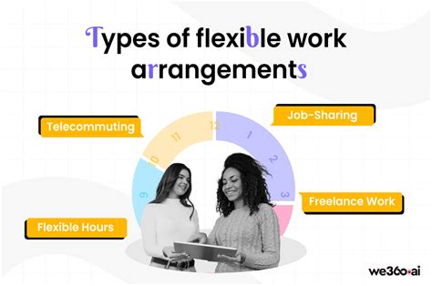 Flexible Work Arrangements: Transforming the Singaporean Workplace