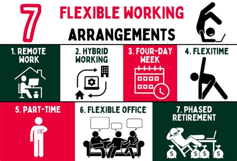 Flexible Work Arrangements Singapore 2024: The Future Is Now