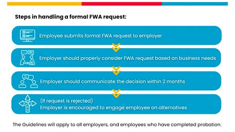 Flexible Work Arrangements in Singapore: A Comprehensive Guide for 2024