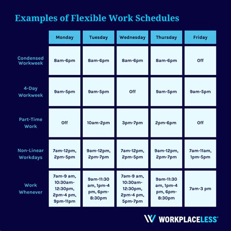 Flexible schedules: