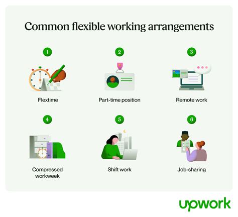 Flexible work arrangements: