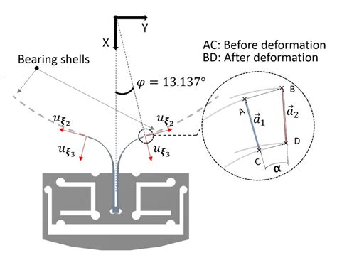 Flexure Bearings: A Comprehensive Guide