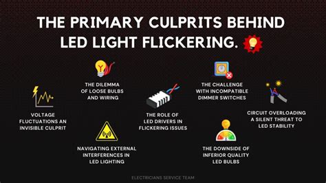 Flickering LED Lights: A Comprehensive Examination