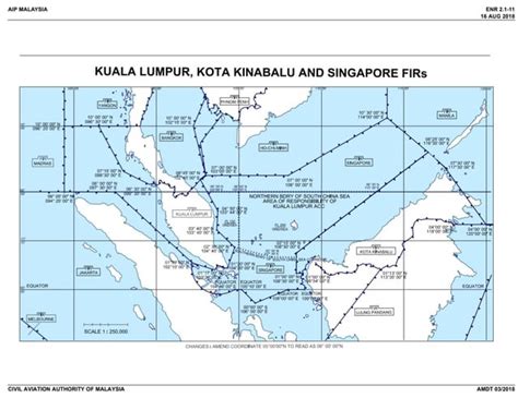 Flight from Singapore to Kota Kinabalu: 10,000+ Characters of Essential Information