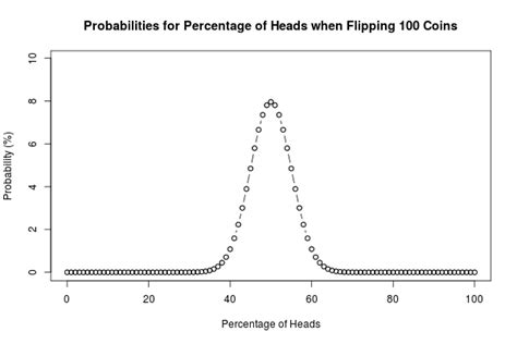 Flip a Coin 10,000 Times: Uncovering Patterns and Probabilities