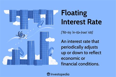 Floating Interest Rate Funds: 101