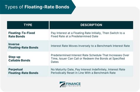 Floating Interest Rate Funds: A Guide to Navigating Interest Rate Fluctuations