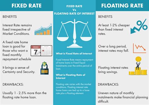 Floating Loan: Navigate the Ups and Downs of Interest Rate Fluctuations