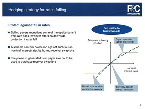 Floating Rate Funds: A Comprehensive Guide to Interest Rate Hedging