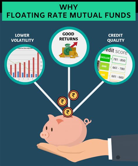 Floating Rate Funds: A Guide to Investing in Variable Interest Rates