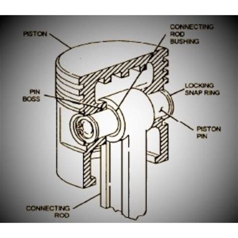 Floating Wrist Pin Bearings: