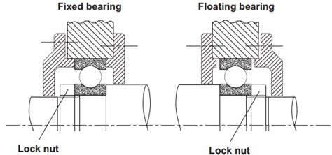 Floating bearings