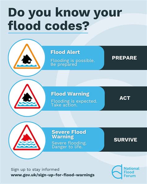 Flood Warning: Stay Informed and Take Action