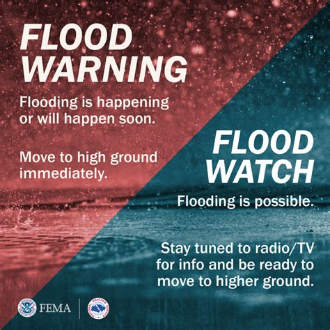 Flood Warning: Stay Safe, Heed the Alerts