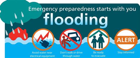 Flood Warning: Understand the Risks, Prepare Your Response