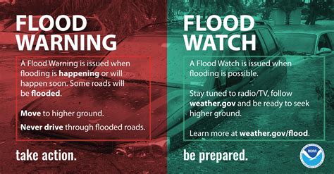 Flood Warning Issued: Be Prepared and Stay Safe