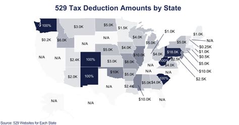 Florida 529 Tax Deduction: The Ultimate Guide to Maximize Your Savings