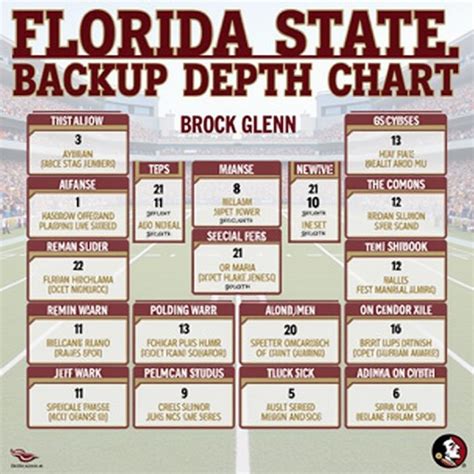 Florida State Football Depth Chart