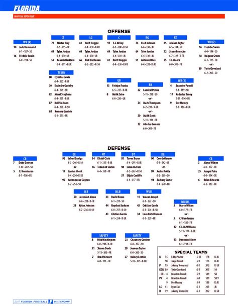 Florida State Football Roster Depth Chart