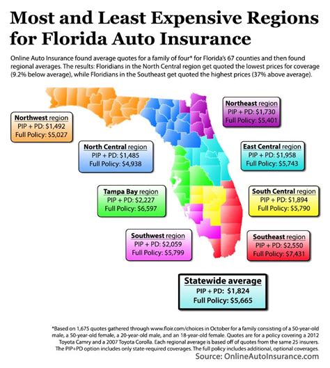 Florida Vehicle Insurance: Get the Coverage You Need