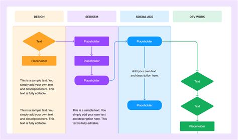 Flow Chart And Answer Reader