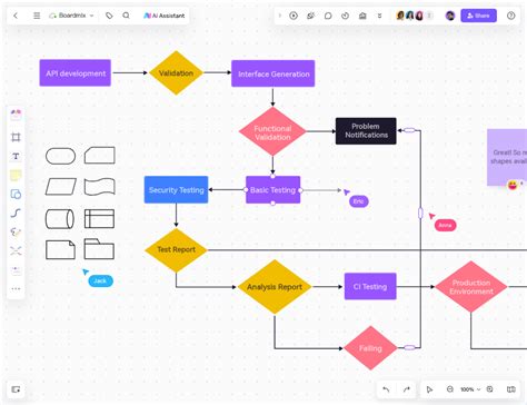 Flow Chart Generator AI: An Ultimate Guide to Visualizing Your Workflow