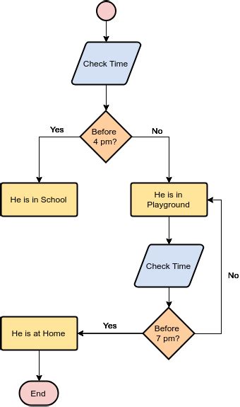 Flow Chart of How Tix is Made: A Comprehensive Guide