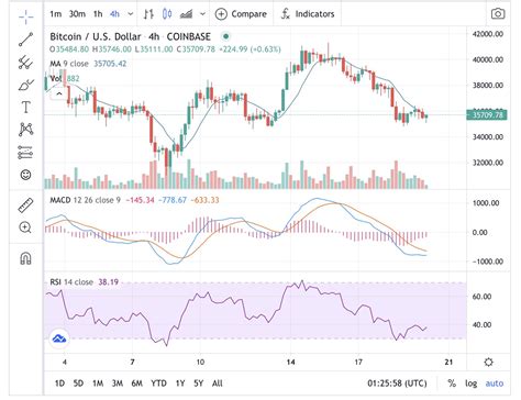 Flow Crypto Price: A Comprehensive Guide