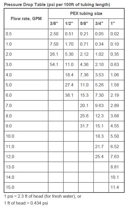 Flow Rate GPM: A Comprehensive Guide to Measurement and Applications