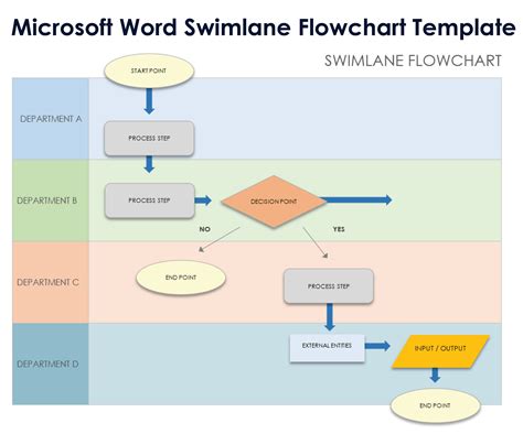 Flowchart For Word Template