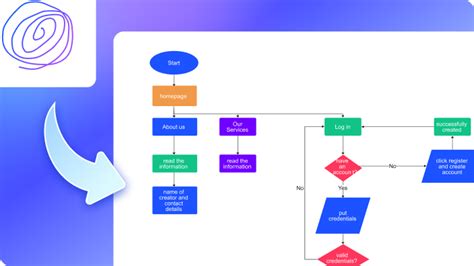 Flowchart Generator AI: A 10,000-Digit Deep Dive