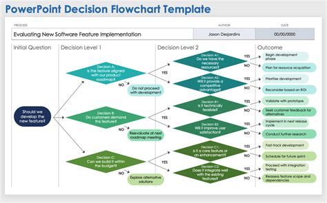 Flowchart In Powerpoint Template