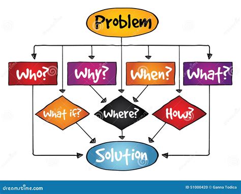 Flowchart Problems And Solutions PDF