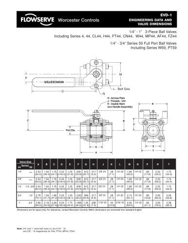 Flowserve Valve Catalog