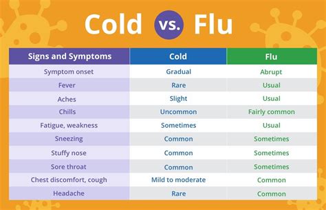 Flu Symptoms for 3 Weeks Now: Everything You Need to Know