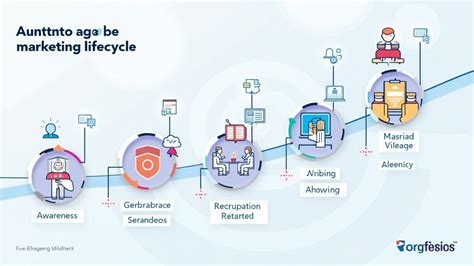 Fluent Marketing Lifecycle Management: A Marketer's Guide to Success