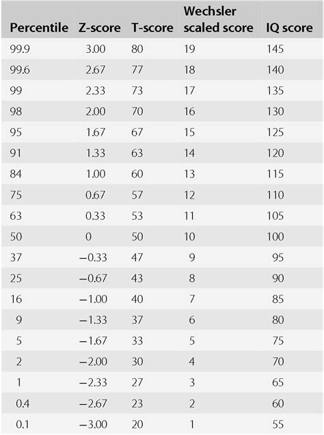 Fluharty 2 Standard Scores Chart Ebook Kindle Editon