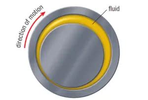 Fluid Bearings: The Essential Guide to Reduced Friction and Enhanced Performance