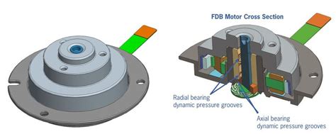 Fluid Dynamic Bearings