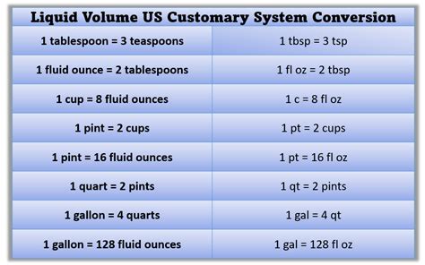 Fluid Measurement Chart