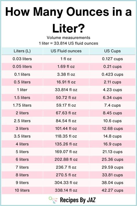 Fluid Measurement Mastery: Converting Liters to Ounces with Precision and Confidence