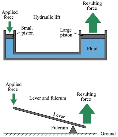 Fluid Mechanics: